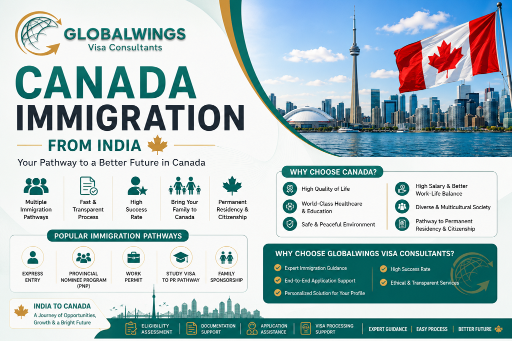 Canada Immigration From India 