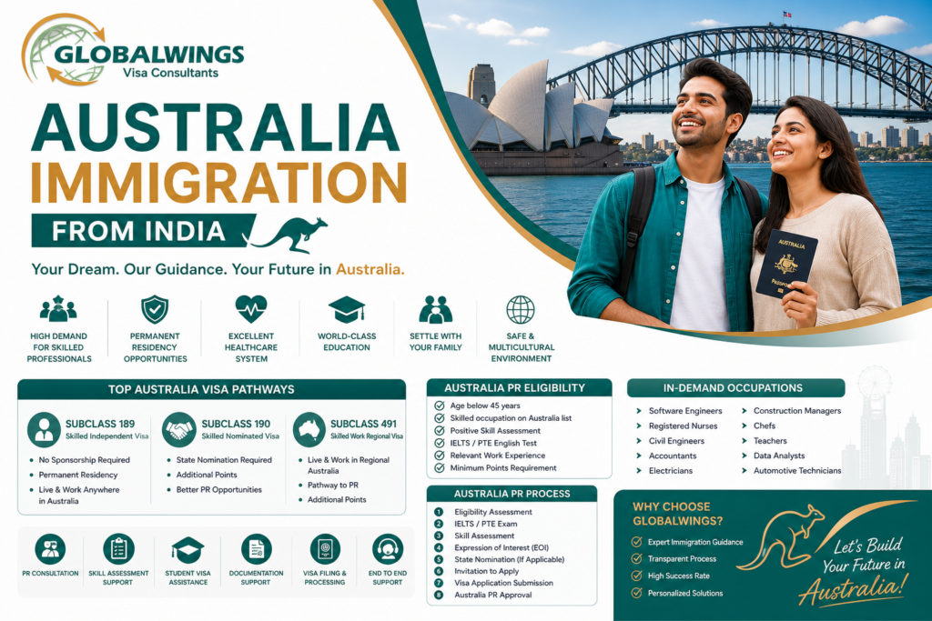 Australia immigration from India