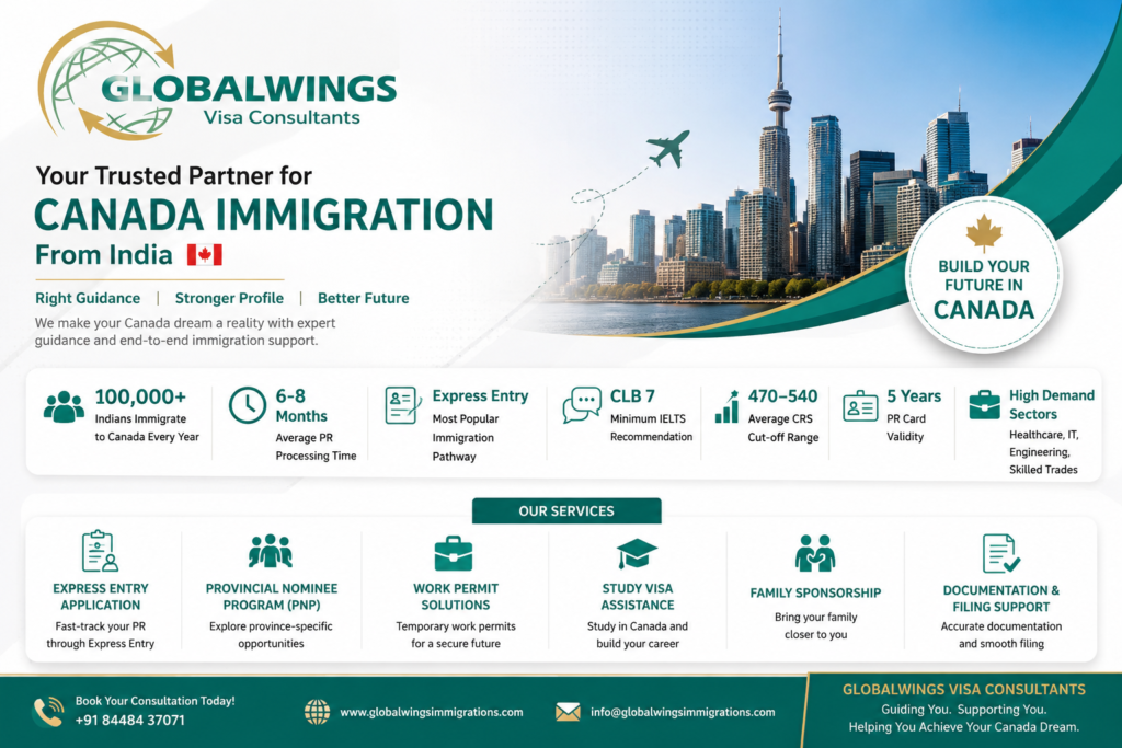 Canada Immigration from India